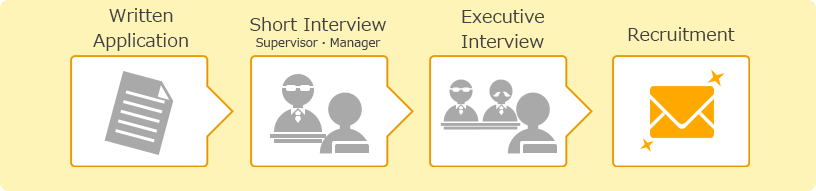 Recruitment Dico
